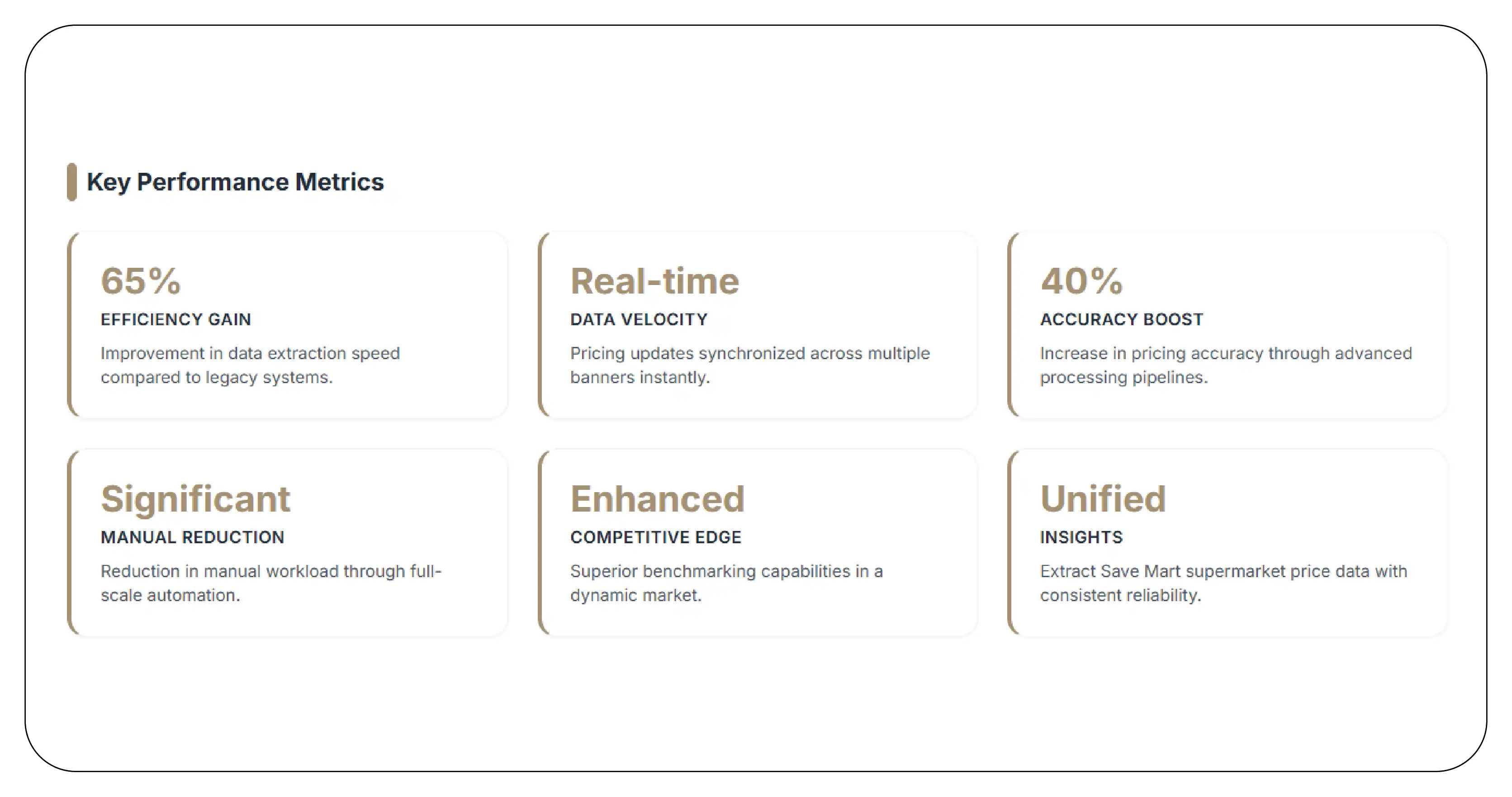 Results & Key Metrics